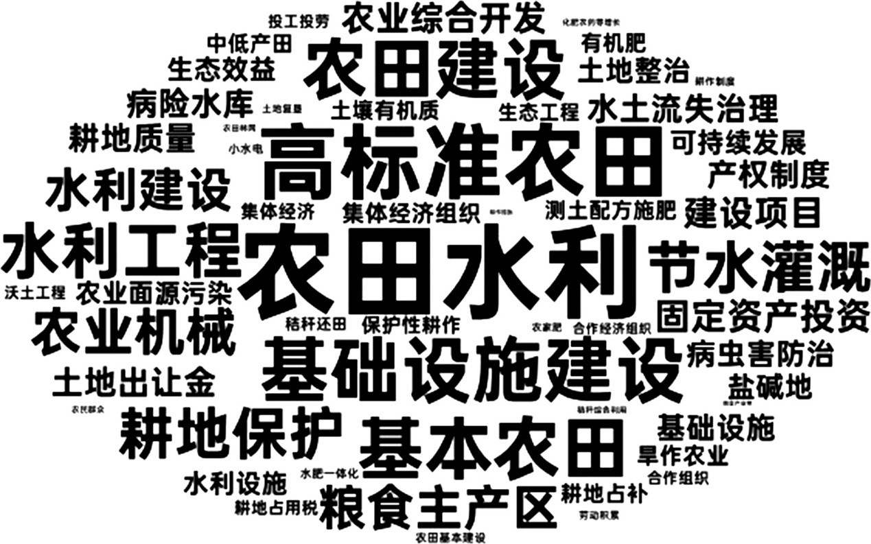 图3中央“一号文件”中农田建设相关词频云图.jpg 图3中央“一号文件”中农田建设相关词频云图.jpg
