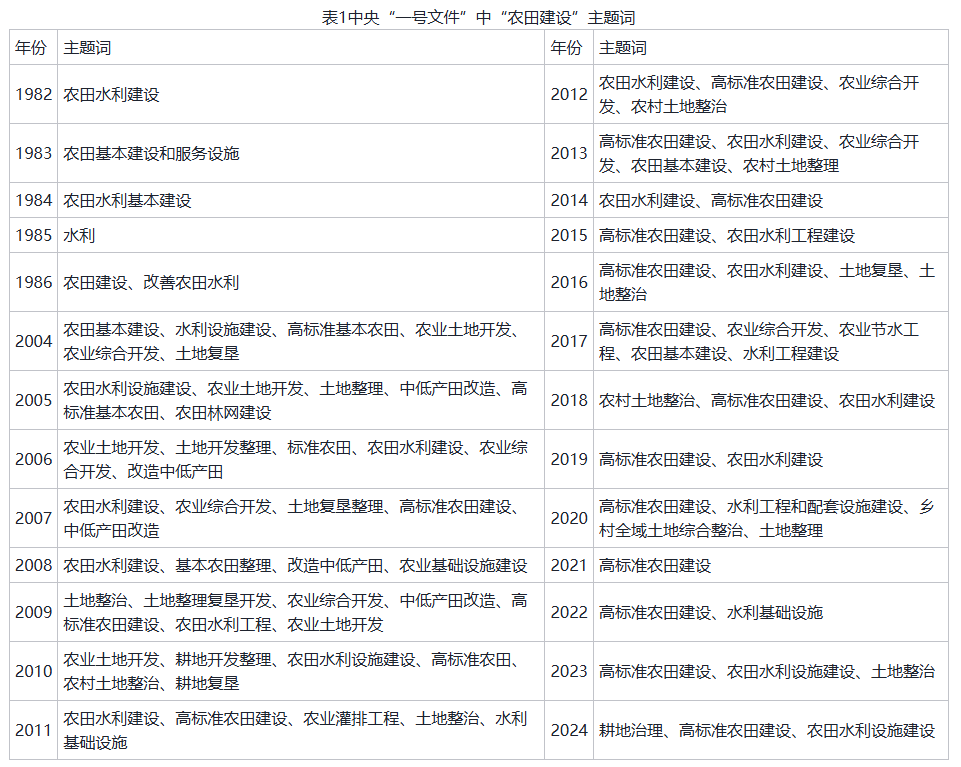 表一.png 表一.png