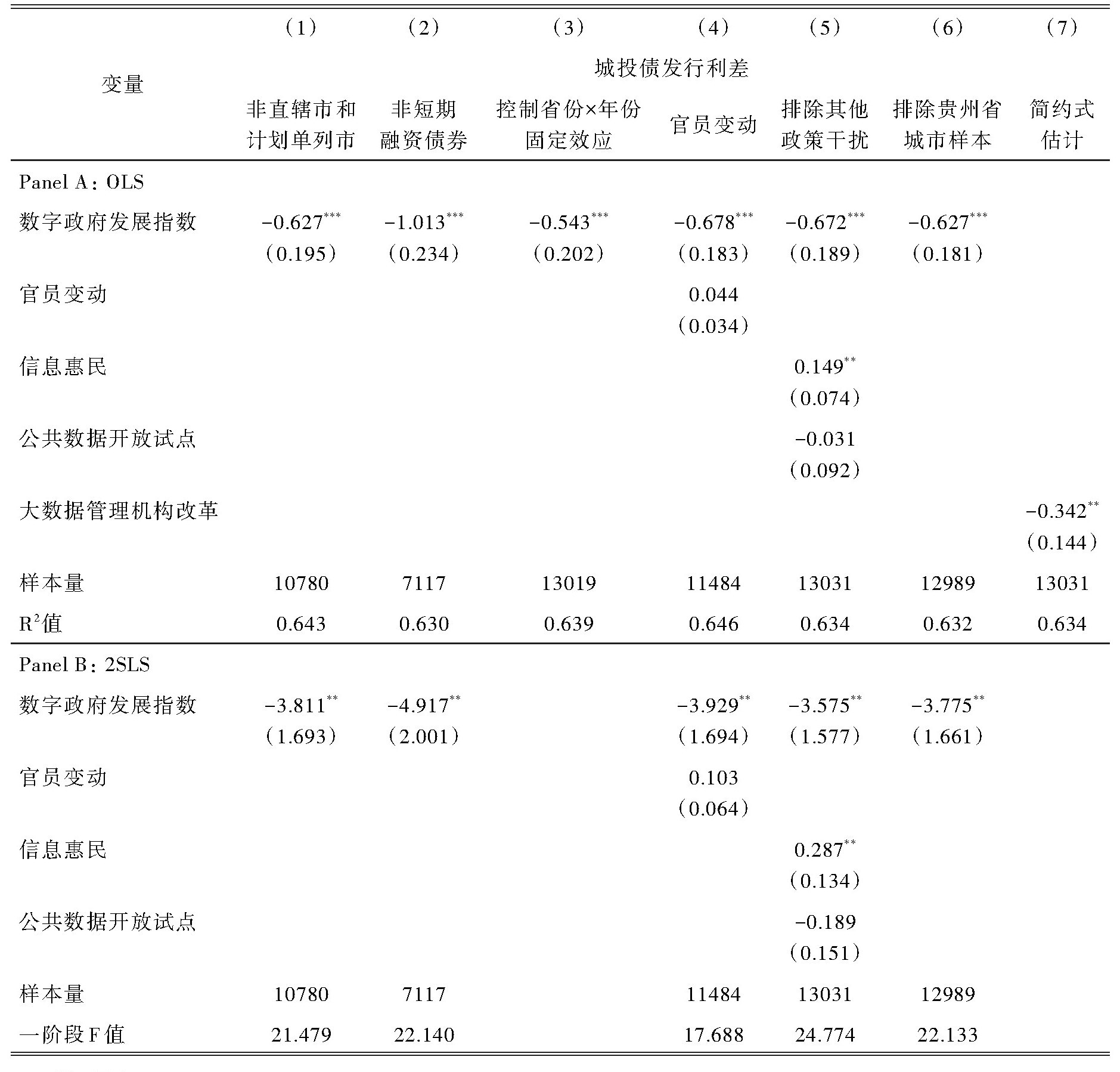 表3 稳健性检验.jpg 表3 稳健性检验.jpg