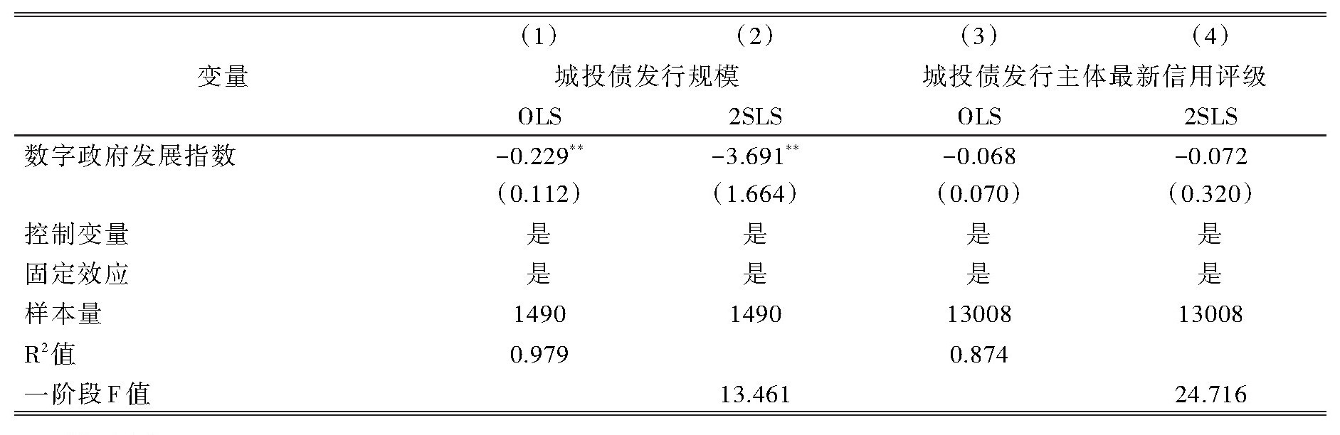 表9 城投债发行规模和发行质量.jpg 表9 城投债发行规模和发行质量.jpg