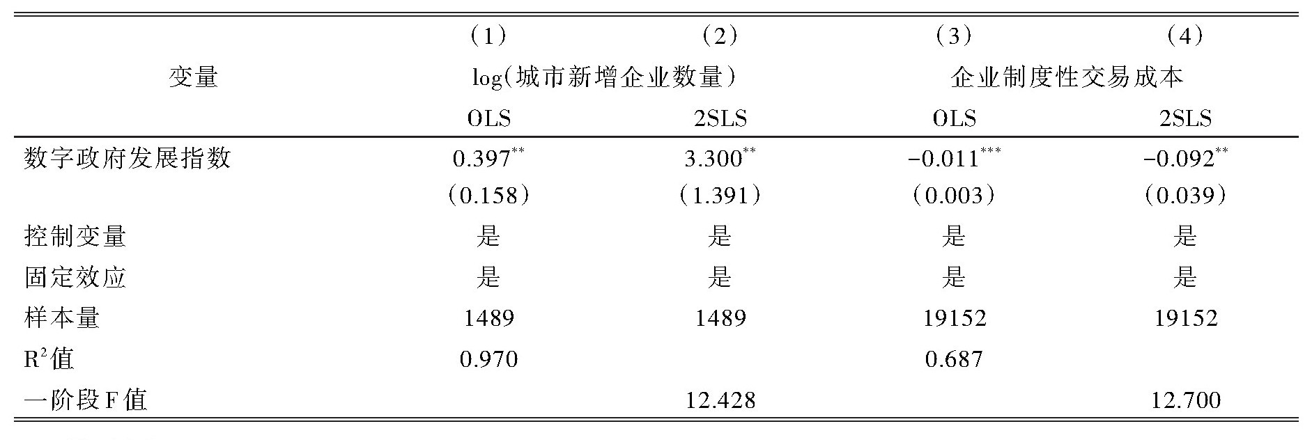 表5 机制分析:当地经济活力.jpg 表5 机制分析:当地经济活力.jpg