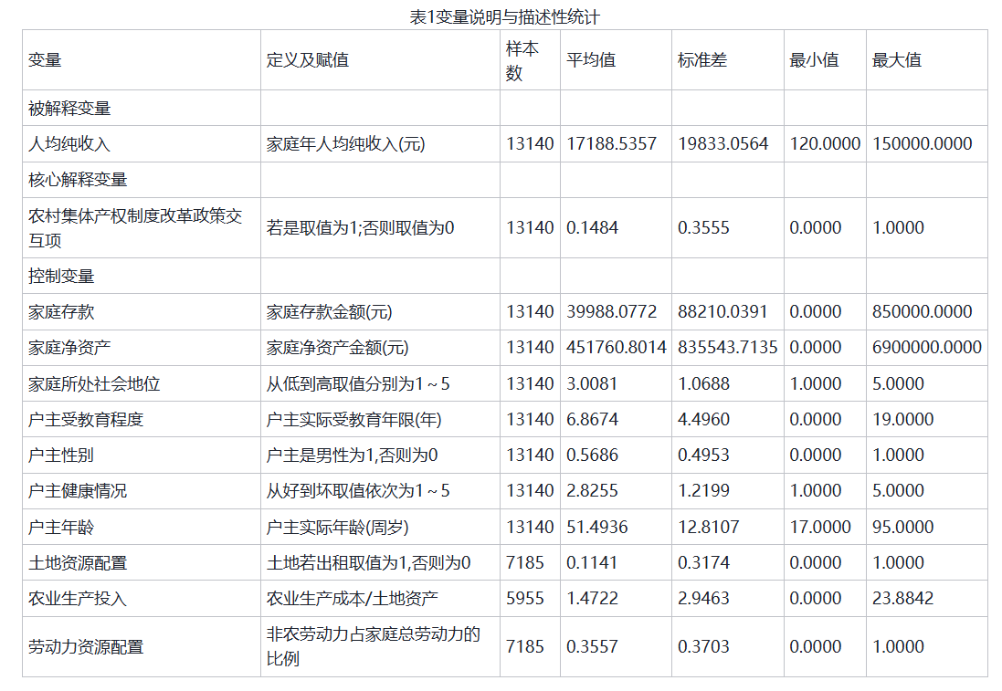 表一.png 表一.png