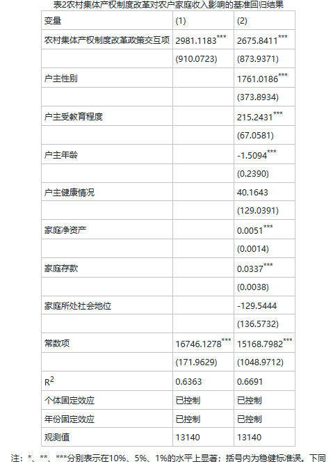 表二.png 表二.png