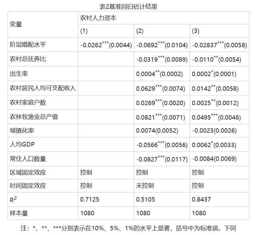 表二.png 表二.png