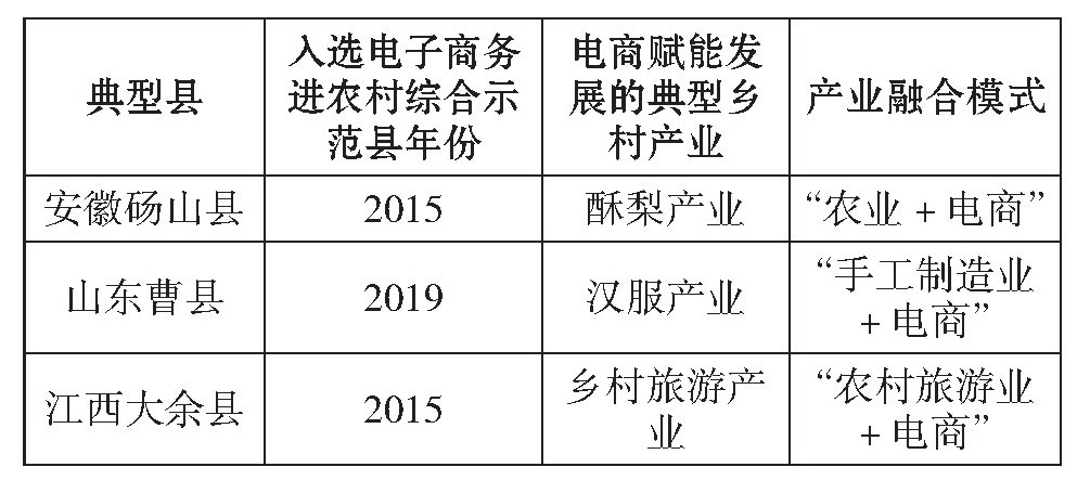 表1 案例分析典型县.jpg 表1 案例分析典型县.jpg